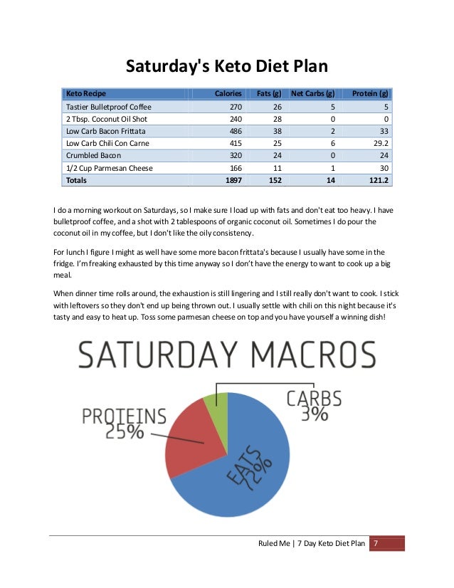 how to do keto diet near me