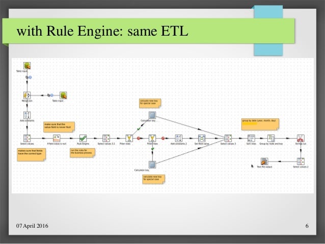 Business Rule Engine - Jare