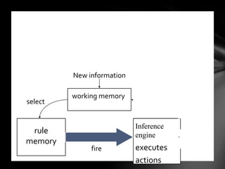 Rule engine | PDF