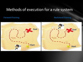 Rule engine | PDF