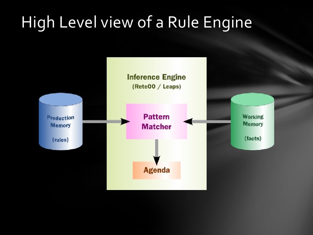 Rule engine