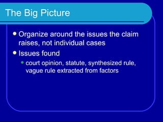 Facts Issue Ruling Doctrine Rule explanation & drafting the discussion | PPT