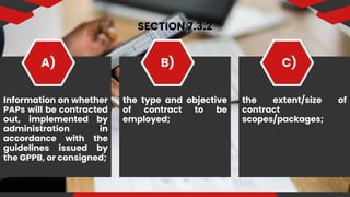 SECTION 7.3.2
SECTION 7.3.2
Information on whether
PAPs will be contracted
out, implemented by
administration in
accordance with the
guidelines issued by
the GPPB, or consigned;
A) B) C)
the type and objective
of contract to be
employed;
the extent/size of
contract
scopes/packages;
 