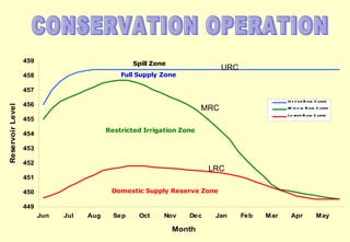 CONSERVATION OPERATION URC MRC LRC 