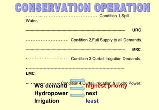 WS demand  highest priority Hydropower  next Irrigation  least - - - - - --- - - - - - - - - - - - - - - - - - - - - - -  Condition 1,Spill Water. ---------------------------------------------------------------------------------  URC - - - - - - - - - - - - - - - - -  Condition 2,Full Supply to all Demands. ---------------------------------------------------------------------------------  MRC - - - - - - - - - - - - - -- - -  Condition 3,Curtail Irrigation Demands. -----------------------------------------------------------------------  LMC -  - - - - - -  - - - - -- Condition 4,Curtail Irrigation & Hydro Power. CONSERVATION OPERATION 