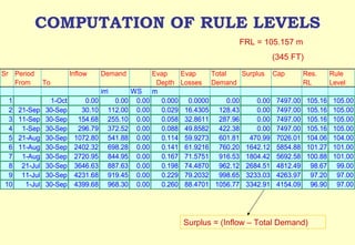 COMPUTATION OF RULE LEVELS FRL = 105.157 m (345 FT) Surplus = (Inflow – Total Demand) 