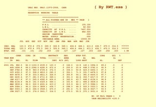 UKAI RES. PROJ.(1973-2006,  CARR  ( By RWT.exe ) -------------------------------- RESERVOIR  WORKING  TABLE ------------------------- ****************************** ** ALL FIGURES ARE IN  MKS ** PAGE  1 ****************************** F.R.L.  ....................  105.150 L.W.L.  ....................  82.300 CAPACITY  AT  F.R.L.  ......  7497.000 CAPACITY  AT  L.W.L.  ......  882.000 DESIGN  CARRYOVER  .........  .000 WATER  SUPPLY  RESERVATION..  .000 IRRIGABLE AREA..............  10000.00 JUL  AUG  SEP  OCT  NOV  DEC  JAN  FEB  MAR  APR  MAY  JUN   IRRI. REQ.  123.3  472.4  372.5  260.3  326.9  349.1  404.6  444.1  413.2  436.7  470.0  314.5  ****** TOTAL REQ.  123.3  472.4  372.5  260.3  326.9  349.1  404.6  444.1  413.2  436.7  470.0  314.5  ****** EVAP. DEP.  .101  .101  .152  .203  .152  .127  .127  .127  .203  .229  .254  .203  1.98 --------------------------------------------------------------------------------------------------------- OPEN.  CORS. IN  ABSTRACT  RES.  EVEP TOT.  CORS  SPI  %  YEAR MON  TOTAL  ----------  AREA  AL  BAL  LL TH  BAL.  RL  FLOW  IRRI  W/S (AV)  LOSS ABST  RL.  DEF ---------------------------------------------------------------------------------------------------------- 2001 JUL  882.0  82.3 1153.0 2035.0  123.3  .0  166.0  16.8  140.1 1894.9  89.2  .0  .0 AUG 1894.9  89.2 2386.0 4280.9  472.4  .0  255.9  25.8  498.3 3782.6  95.9  .0  .0 SEP 3782.6  95.9  943.0 4725.6  372.5  .0  334.3  50.8  423.3 4302.3  97.3  .0  .0 OCT 4302.3  97.3  508.0 4810.3  260.3  .0  352.1  71.5  331.7 4478.5  97.8  .0  .0 NOV 4478.5  97.8  333.0 4811.5  326.9  .0  355.8  54.1  381.0 4430.6  97.7  .0  .0 DEC 4430.6  97.7  281.0 4711.6  349.1  .0  351.3  44.6  393.7 4317.9  97.3  .0  .0 JAN 4317.9  97.3  265.0 4582.9  404.6  .0  343.9  43.7  448.3 4134.6  96.8  .0  .0 FEB 4134.6  96.8  191.0 4325.6  444.1  .0  331.6  42.1  486.2 3839.4  96.0  .0  .0 MAR 3839.4  96.0  222.0 4061.4  413.2  .0  315.9  64.1  477.3 3584.1  95.3  .0  .0 APR 3584.1  95.3  224.0 3808.1  436.7  .0  298.3  68.3  505.0 3303.1  94.4  .0  .0 MAY 3303.1  94.4  266.0 3569.1  470.0  .0  281.4  71.5  541.4 3027.7  93.5  .0  .0 JUN 3027.7  93.5  374.0 3401.7  314.5  .0  273.5  55.5  370.1 3031.6  93.5  .0  .0       NO. OF FAIL YEARS =  0   %AGE RELIABILITY =100.0 
