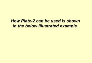 How Plate-2 can be used is shown in the below illustrated example . 
