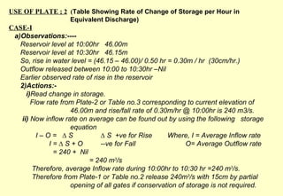 USE OF PLATE ;  2   ( Table Showing Rate of Change of Storage per Hour in  Equivalent Discharge) CASE-I a)Observations:---- Reservoir level at 10:00hr  46.00m Reservoir level at 10:30hr  46.15m So, rise in water level = (46.15 – 46.00)/ 0.50 hr = 0.30m / hr  (30cm/hr.) Outflow released between 10:00 to 10:30hr –Nil Earlier observed rate of rise in the reservoir  2)Actions:- i) Read change in storage. Flow rate from Plate-2 or Table no.3 corresponding to current elevation of  46.00m and rise/fall rate of 0.30m/hr @ 10:00hr is 240 m3/s. ii)  Now inflow rate on average can be found out by using the following  storage equation I – O =  ∆ S   ∆ S  +ve for Rise  Where, I = Average Inflow rate I = ∆ S + O   --ve for Fall   O= Average Outflow rate = 240 +  Nil   = 240 m 3 /s Therefore, average Inflow rate during 10:00hr to 10:30 hr =240 m 3 /s. Therefore from Plate-1 or Table no.2 release 240m 3 /s with 15cm by partial opening of all gates if conservation of storage is not required.   