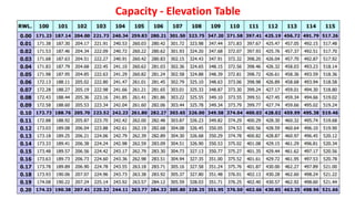 Capacity - Elevation Table
 