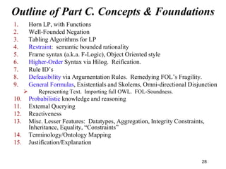 Outline of Part C. Concepts & Foundations
1. Horn LP, with Functions
2. Well-Founded Negation
3. Tabling Algorithms for LP...