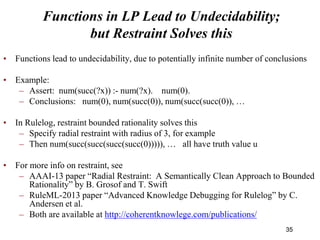 Functions in LP Lead to Undecidability;
but Restraint Solves this
• Functions lead to undecidability, due to potentially i...
