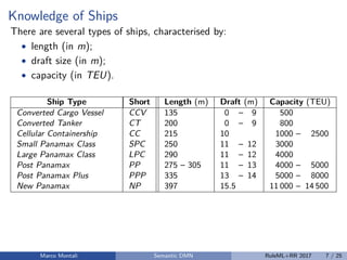 Knowledge of Ships
There are several types of ships, characterised by:
• length (in m);
• draft size (in m);
• capacity (in TEU).
Ship Type Short Length (m) Draft (m) Capacity (TEU)
Converted Cargo Vessel CCV 135 0 – 9 500
Converted Tanker CT 200 0 – 9 800
Cellular Containership CC 215 10 1000 – 2500
Small Panamax Class SPC 250 11 – 12 3000
Large Panamax Class LPC 290 11 – 12 4000
Post Panamax PP 275 – 305 11 – 13 4000 – 5000
Post Panamax Plus PPP 335 13 – 14 5000 – 8000
New Panamax NP 397 15.5 11 000 – 14 500
Marco Montali Semantic DMN RuleML+RR 2017 7 / 25
 