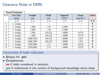 Clearance Rules in DMNTable 2: Decision table for determining vessel clearance in Dutch ports; symbol today
is a shortcut for the milliseconds representing time 00:00:00 of the current date.
Vessel Clearance
C U Cer. Exp. Length Draft Capacity Cargo Enter
(date) (m) (m) (TEU) (mg/cm2
)
0 0 0 0 0 Y,N
1  today N
2 > today <260 <10 <1000 Y
3 > today <260 <10 1000 N
4 > today <260 [10,12] <4000 0.75 Y
5 > today <260 [10,12] <4000 >0.75 N
6 > today [260,320) (10,13] <6000 0.5 Y
7 > today [260,320) (10,13] <6000 >0.5 N
8 > today [320,400) 13 >4000 0.25 Y
9 > today [320,400) 13 >4000 >0.25 N
• “ ” is an S-FEEL condition representing any value (i.e., it evaluates to true for every
object in D);
• given a constant v, expressions “v” and “not(v)” are S-FEEL conditions respectively
denoting that the value shall (not) match with v.
• if D is a numerical datatype, given two numbers v1, v2 2 D, the interval expres-
sions “[v1, v2]”, “[v1, v2)”, “(v1, v2]”, and “(v1, v2)” are S-FEEL conditions (inter-
Correctness of table indicators
• Unique hit: yes!
• Completeness:
no if table considered in isolation;
yes if understood in the context of background knowledge about ships.
Marco Montali Semantic DMN RuleML+RR 2017 9 / 25
 