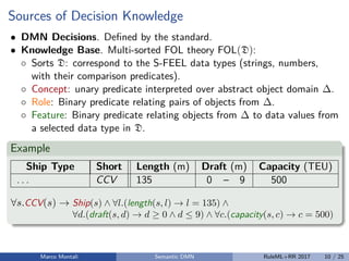 Sources of Decision Knowledge
• DMN Decisions. Deﬁned by the standard.
• Knowledge Base. Multi-sorted FOL theory FOL(D):
◦ Sorts D: correspond to the S-FEEL data types (strings, numbers,
with their comparison predicates).
◦ Concept: unary predicate interpreted over abstract object domain ∆.
◦ Role: Binary predicate relating pairs of objects from ∆.
◦ Feature: Binary predicate relating objects from ∆ to data values from
a selected data type in D.
Example
Ship Type Short Length (m) Draft (m) Capacity (TEU)
. . . CCV 135 0 – 9 500
∀s.CCV(s) → Ship(s) ∧ ∀l.(length(s, l) → l = 135) ∧
∀d.(draft(s, d) → d ≥ 0 ∧ d ≤ 9) ∧ ∀c.(capacity(s, c) → c = 500)
Marco Montali Semantic DMN RuleML+RR 2017 10 / 25
 