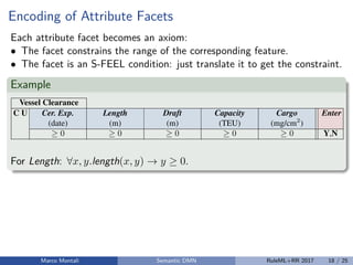 Encoding of Attribute Facets
Each attribute facet becomes an axiom:
• The facet constrains the range of the corresponding feature.
• The facet is an S-FEEL condition: just translate it to get the constraint.
Example
8 D. Calvanese, M. Dumas, F.M. Maggi, M. Montali
Table 2: Decision table for determining vessel clearance in Dutch ports; symbol today
is a shortcut for the milliseconds representing time 00:00:00 of the current date.
Vessel Clearance
C U Cer. Exp. Length Draft Capacity Cargo Enter
(date) (m) (m) (TEU) (mg/cm2
)
0 0 0 0 0 Y,N
1  today N
2 > today <260 <10 <1000 Y
3 > today <260 <10 1000 N
4 > today <260 [10,12] <4000 0.75 Y
5 > today <260 [10,12] <4000 >0.75 N
6 > today [260,320) (10,13] <6000 0.5 Y
7 > today [260,320) (10,13] <6000 >0.5 N
8 > today [320,400) 13 >4000 0.25 Y
9 > today [320,400) 13 >4000 >0.25 N
For Length: ∀x, y.length(x, y) → y ≥ 0.
Marco Montali Semantic DMN RuleML+RR 2017 18 / 25
 