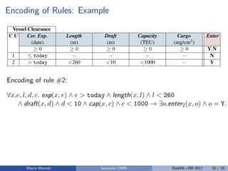Encoding of Rules: ExampleTable 2: Decision table for determining vessel clearance in Dutch ports; symbol today
is a shortcut for the milliseconds representing time 00:00:00 of the current date.
Vessel Clearance
C U Cer. Exp. Length Draft Capacity Cargo Enter
(date) (m) (m) (TEU) (mg/cm2
)
0 0 0 0 0 Y,N
1  today N
2 > today <260 <10 <1000 Y
3 > today <260 <10 1000 N
4 > today <260 [10,12] <4000 0.75 Y
5 > today <260 [10,12] <4000 >0.75 N
6 > today [260,320) (10,13] <6000 0.5 Y
7 > today [260,320) (10,13] <6000 >0.5 N
8 > today [320,400) 13 >4000 0.25 Y
9 > today [320,400) 13 >4000 >0.25 N
• “ ” is an S-FEEL condition representing any value (i.e., it evaluates to true for every
object in D);
• given a constant v, expressions “v” and “not(v)” are S-FEEL conditions respectively
denoting that the value shall (not) match with v.
• if D is a numerical datatype, given two numbers v1, v2 2 D, the interval expres-
Encoding of rule #2:
∀x,e, l, d, c. exp(x, e) ∧ e > today ∧ length(x, l) ∧ l < 260
∧ draft(x, d) ∧ d < 10 ∧ cap(x, c) ∧ c < 1000 → ∃o.enter2(x, o) ∧ o = Y.
Marco Montali Semantic DMN RuleML+RR 2017 20 / 25
 