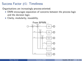 Success Factor #1: Timeliness
Organisations are increasingly process-oriented.
• DMN encourages separation of concerns between the process logic
and the decision logic.
• Clarity, modularity, reusability.
From BPMN. . .
Marco Montali Semantic DMN RuleML+RR 2017 3 / 25
 