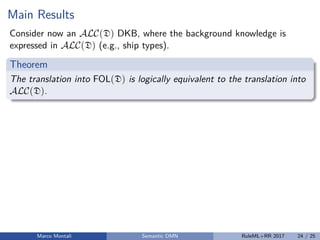 Main Results
Consider now an ALC(D) DKB, where the background knowledge is
expressed in ALC(D) (e.g., ship types).
Theorem
The translation into FOL(D) is logically equivalent to the translation into
ALC(D).
Marco Montali Semantic DMN RuleML+RR 2017 24 / 25
 