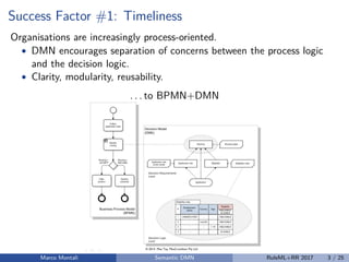 Success Factor #1: Timeliness
Organisations are increasingly process-oriented.
• DMN encourages separation of concerns between the process logic
and the decision logic.
• Clarity, modularity, reusability.
. . . to BPMN+DMN
Marco Montali Semantic DMN RuleML+RR 2017 3 / 25
 