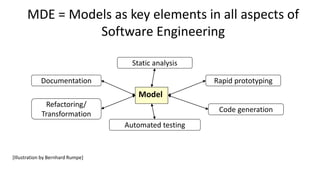 Original
model
1st
refinement
nth
refinement
Model-to-model
Transformation
Model-to-text
Transformation
...
Requirements
U...
