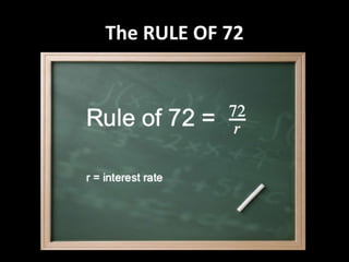 The RULE OF 72
 
