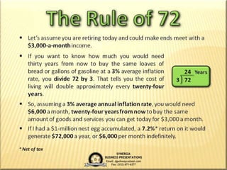 The Rule of 72 