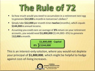 The Rule of 72 