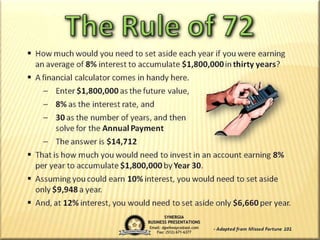 The Rule of 72 