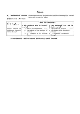 Rule of salary | DOC