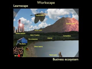 <ul><li>Learnscape </li></ul>Workscape 