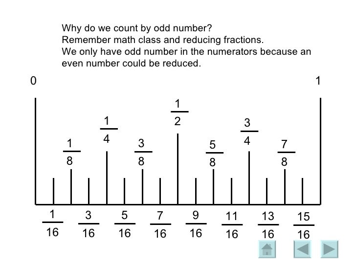 Ruler Powerpoint Ruler Powerpoint
