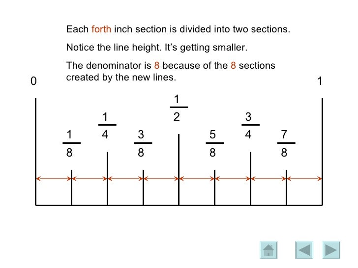 ruler powerpoint