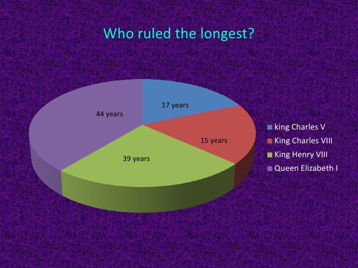 Rulers of the renaissance