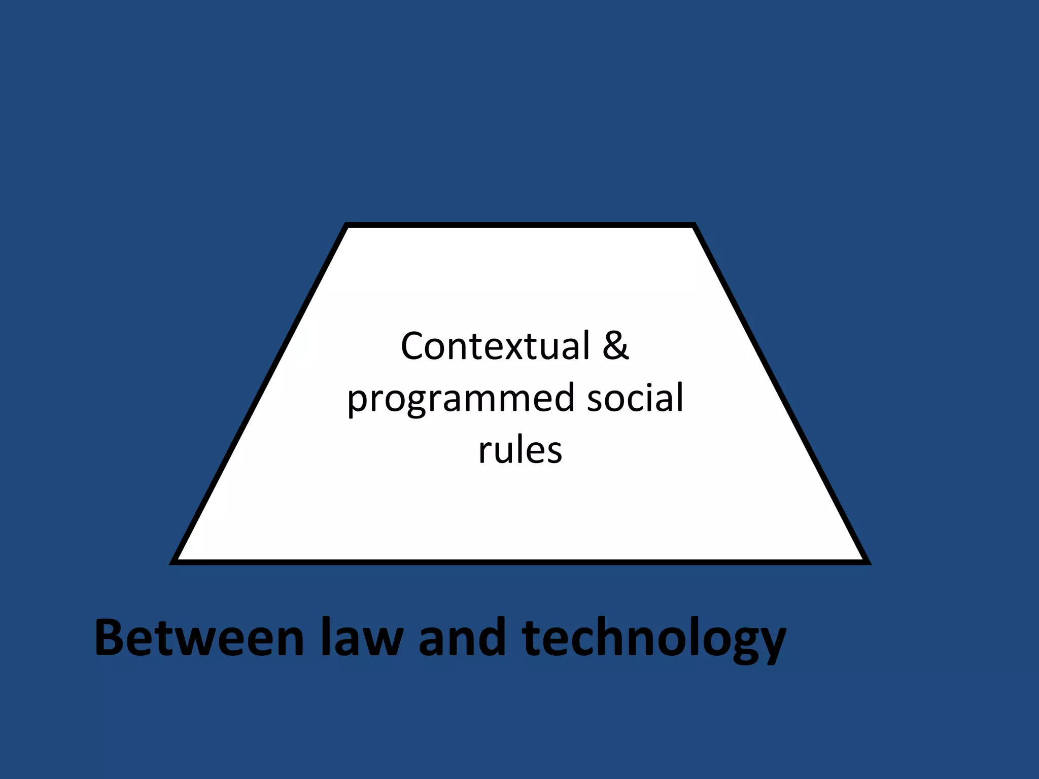 Between law and technology Contextual &  programmed social  rules 