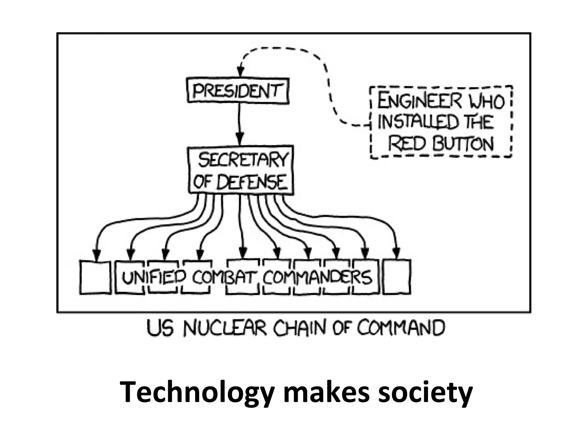 Technology makes society 