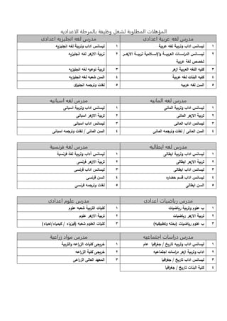 المؤهلات المطلوبة لشغل وظيفة بالمرحلة الاعداديه 
مدرس لغه عربية اعدادى مدرس لغه انجليزيه اعدادى 
2 ليسا ادا وتربية لغ عربية 2 ليسا ادا وتربية لغ ا جلي 
2 ليسااااا الد ا رسااااا العربيااااة والإسااااحمية تربيااااة الا هاااار 
تخصص لغة عربية 
2 تربية الا هر لغ ا جلي 
3 كلي اللغ العربية ا هر 3 تربية وعي لغ ا جلي 
8 كلي الب ا لغ عربية 8 الس شعب لغ ا جلي 
1 الس لغ عربي 1 لغا وترجم ا جلي ى 
مدرس لغه المانيه مدرس لغه اسبانيه 
2 ليسا ادا وت ربية الما ى 2 ليسا ادا وتربية اسبا ى 
2 تربية الا هر الما ى 2 تربية الا هر اسبا ى 
3 ليسا ادا الما ى 3 ليسا ادا اسبا ى 
8 الس الما ى / لغا وترجم الما ى 8 الس الما ى / لغا وترجم اسبا ى 
مدرس لغه ايطاليه مدرس لغة فرنسية 
2 ليسا ادا وت ربية ايطالى 2 ليسا آدا وتربية لغة فر سية 
2 تربية الا هر ايطالى 2 تربية الا هر فر سى 
3 ليسا ادا ايطالى 3 ليسا ادا فر سى 
8 ليسا ادا قسم ضاره 8 الس فر سى 
1 الس ايطالى 1 لغا وترجم فر سى 
مدرس رياضيات اعدادى مدرس علوم اعدادى 
2 علوم وتربية ر اضيا 2 كليا التربية شعب علوم 
2 تربية الا هر ر اضيا 2 تربية الا هر علوم 
3 علوم ر اضيا ب ت وتطبيقي ( 3 كليا العلوم شعب في ام / كيميام/ا يام( 
مدرس دراسات اجتماعيه مدرس مواد زراعية 
2 ليسا ادا وتربي تار خ / جغ ا رفيا عام 2 خر جى كليا ال ا رع والتربية 
2 ادا وتربية ا هر د ا رسا اجتماعي 2 خر جى كلية ال ا رع 
3 ليسا ادا تار خ / جغ ا رفيا 3 المعهد العالى ال ا رعى 
8 كلية الب ا تار خ / جغ ا رفيا 
 