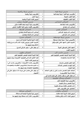 مدرس تربية فنيه مدرس تربية رياضيه 
2 بكالور تربية ف ي / تربية وعي ف ي 2 بكالور و تربية ر اضي 
2 كلية الف و الجميلة 2 تربية الا هر 
3 كلية الف و التطبيقي 3 خر جى كليا التربية الر اضي 
اخصائى اجتماعى مدرس اقتصاد منزلى 
2 بكالور و خدم اجتماعي 2 بكالور و تربية /تربي وعي اقتصاد م لى 
2 ليسا ادا اجتماع 2 بكالور و اقتصاد م لى/ كلية الاقتصاد الم لى 
اخصائى نفسي اخصائى فلسفه 
2 ليسا ادا وتربي علم ف 2 ليسا ادا وتربية فلسف واجتماع 
2 ليسا ادا علم ف 2 ليسا ادا فلسف واجتماع 
مدرس تربية موسيقيه اخصائى مسرح 
2 بكالور و تربية / تربية وعي موسيقية 2 كليا التربية والتربية ال وعي قسم مسرح 
2 اكاديمي الف و المعهد العالى للكو سرفتوار 2 اكاديميا الف او وخر جاى كلياا الادا قسام مسارح وكليا 
الاعحم و تم ترتيبهم معا 
3 المعهد العالى للموسيقى العربية 3 اى مؤهل عالى + دبلوم عام فى المسرح 
8 اكاديمي الف و 
مدرس حاسب الى اخصائى تطوير 
2 كلية التربية ال وعي تخصص ك ولوجيا تعليم 2 كلية التربية ال وعي تخصص ك ولوجيا تعليم 
2 كلية ال اسبا والمعلوما 2 كلياا التعلاايم الصاا اعى تك ولوجيااا الكترو يااا و ااتم تاارتيبهم 
م خر جى كليا التربية 
3 كلي العلوم تخصص اسبا 3 بكالور و ه دس الكترو ياا / بكاالور و اسا الاى / 
علاااااوم اسااااابا / بكاااااالور و المكتباااااا والمعلوماااااا 
وتك ولوجيا المعلوما و تم تر بهم معا 
8 كلي اله دس تخصص اتصالا 
1 كلية التجار 
6 المعاهااد العليااا تخصااص اساا علااى ا تكاو المعاهاد 
معادل لدرجة البكالور و ( 
8 اى مؤهل عالى اصال علاى دو ا ر لا مساتوى عاالى فاى 
الكمبيوتر 
2 اى مؤهل عالى ا يكو اصل على دبلوم اس الى 
اخصائى وسائل تعليميه 
2 بكالور و تربية تك ولوجيا تعليم 
2 تربية تخصص وسائل تعليمي 
3 ادا خصص مكتبا ووسائل تعليمي 
8 ال اصلي على بكالور و علوم 
اخصائى مكتبات اخصائى صحافه 
2 خر جى كليا التربية شعب مكتبا 2 خر جى تربية والتربية ال وعي قسم ص اف 
2 خر جى كليا الادا و ائ ومكتبا 2 بكالور و اعحم /ادا ص اف و تم ترتيبهم معا 
 