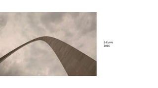 S-Curve
2016
 
