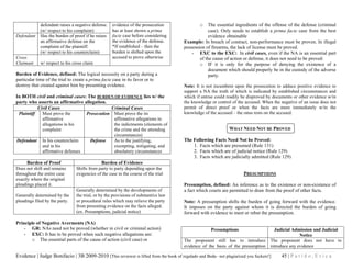 RULES OF EVIDENCE, INCLUDED EXAMPLES AND DEFINITION | PDF