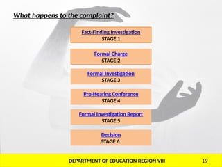 DepEd RULES-of-PROCEDURE-in-ADMINISTRATIVE-CASES.pptx