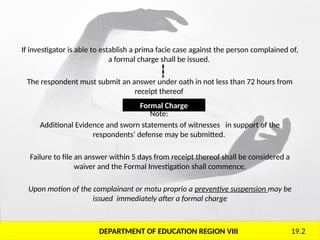 DepEd RULES-of-PROCEDURE-in-ADMINISTRATIVE-CASES.pptx