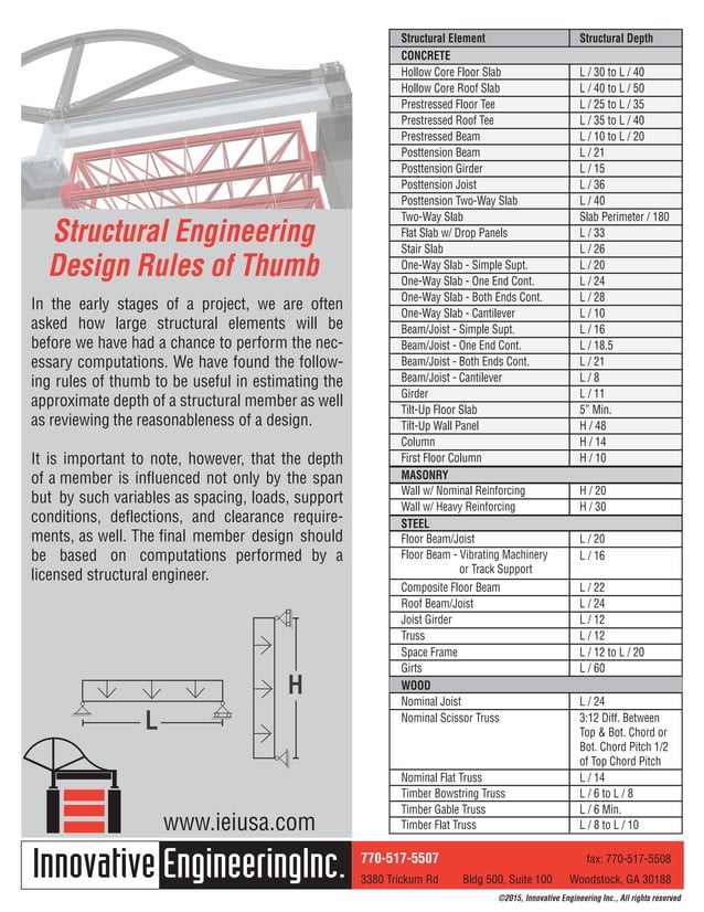 Rules-of-Thumb Design.pdf