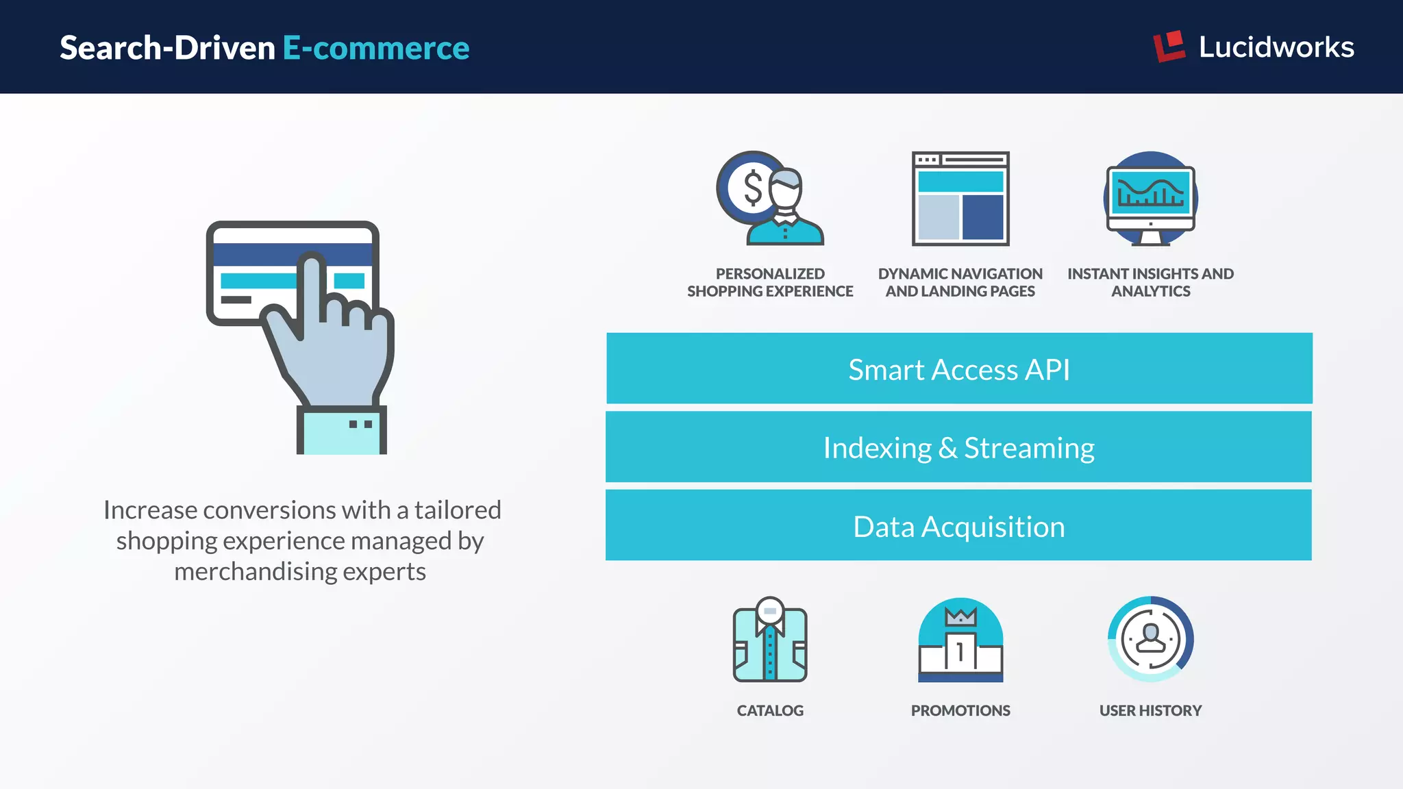 Search-Driven E-commerce
 Increase conversions with a tailored
shopping experience managed by
merchandising experts
CATALOG
DYNAMIC NAVIGATION
AND LANDING PAGES
INSTANT INSIGHTS AND
ANALYTICS
PERSONALIZED
SHOPPING EXPERIENCE
PROMOTIONS USER HISTORY
Data Acquisition
Indexing & Streaming
Smart Access API
 