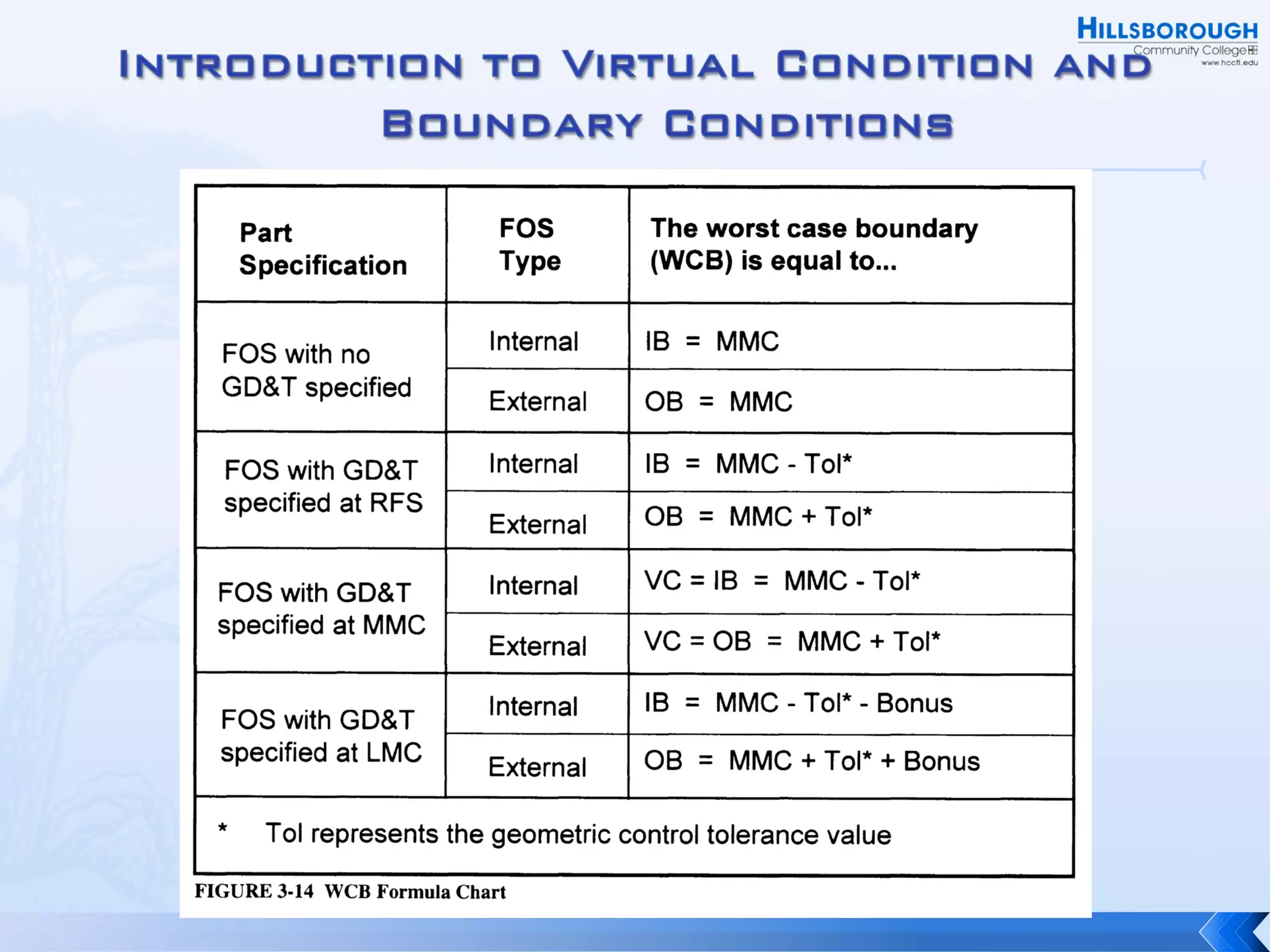 Rules and Concepts of GD&T.pdf