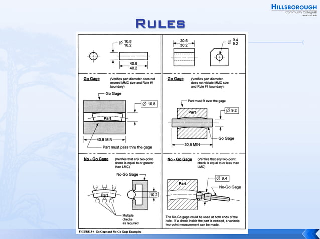 Rules and Concepts of GD&T.pdf | 3-D Graphics | Computer Software and ...