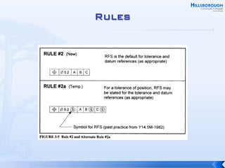 Rules and Concepts of GD&T.pdf
