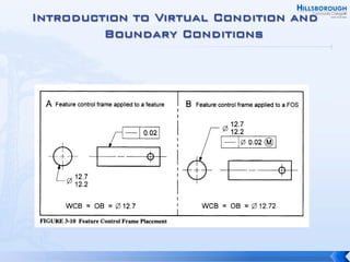 Rules and Concepts of GD&T.pdf