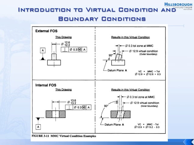 Rules and Concepts of GD&T.pdf | 3-D Graphics | Computer Software and ...