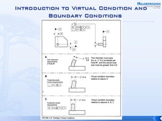 Rules and Concepts of GD&T.pdf